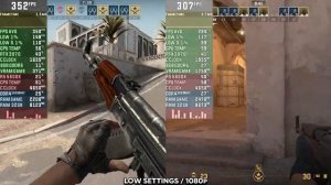 Counter-Strike 2 vs CS GO Performance / FPS Comparison | RTX 3070 | R5 5600x