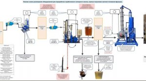 Оборудование, для получения светлого топлива из отработанного масла