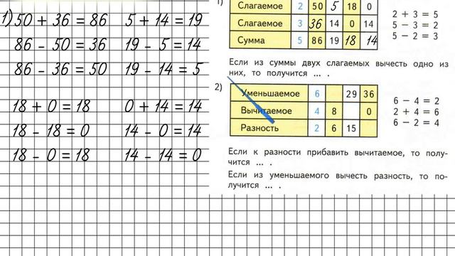 Страница 104 Задание 1 – Математика 2 класс (Моро) Часть 2 смотреть онлайн
