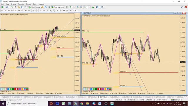 Обзор EUR/USD, GBP/USD, AUD/USD, Gold на 02.02.2021 смотреть онлайн