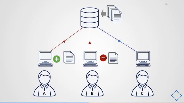 VCS using Git Tutorials | Part 1 смотреть онлайн