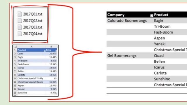 E-DAB 01: What is Data Analysis & Business Intelligence?