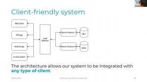 Project Cerence Complex Question Answering System