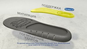 Новинка! Гелевые стельки Scholl GelActiv для активной работы