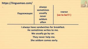 Наречия always, sometimes, never, usually, often в предложениях.