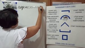 Русский язык. 2 класс Разбор слова по составу. Родственные слова. Ким Е.О. учитель начальных классо