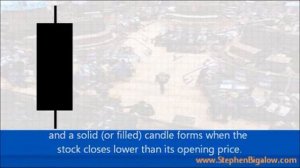 Candlestick Patterns