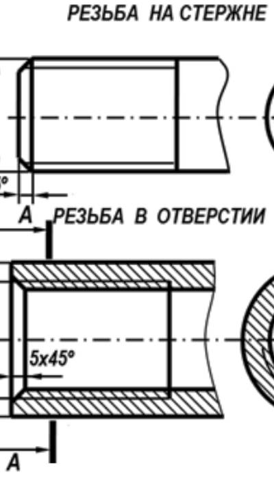 ИЗОБРАЖЕНИЕ РЕЗЬБЫ на стержне и в отверстии