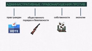 Административные правоотношения и административные правонарушения.