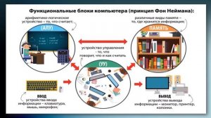 5класс.ЭВМ. Виды компьютеров и их назначение