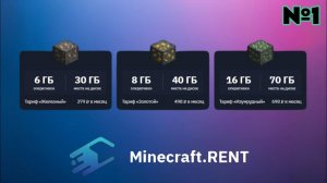 ПРОВЕРКА ХОСТИНГА minerent.net - Дешевый, Качественный Хостинг? - №1
