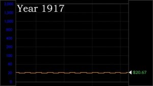 The Gold Price History: 1791 - 2019 Years (1 Ounce = 28.3495 Grams)