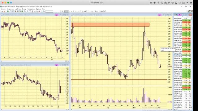 03-10-2019 Утренний брифинг в 09:30 смотреть онлайн