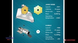 The James Webb Space Telescope