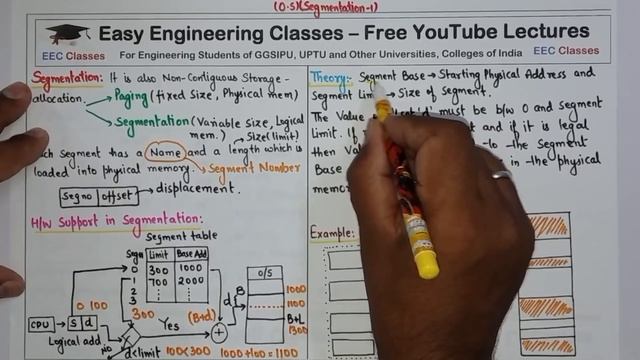 L55: Segmentation Introduction | Hardware Support Diagram | How to Find Physical Address смотреть онлайн