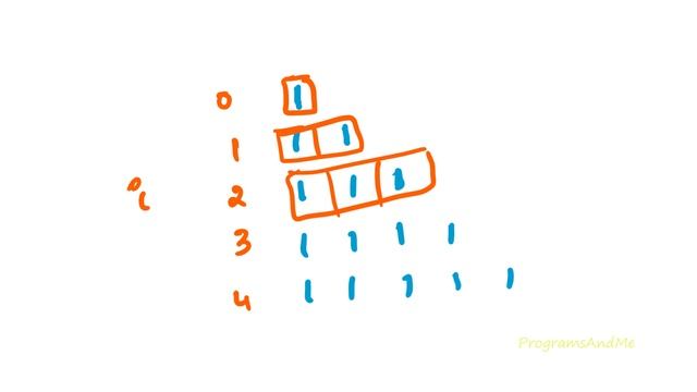 Printing Numbers in Right Triangle Shape | Python Pattern Program
