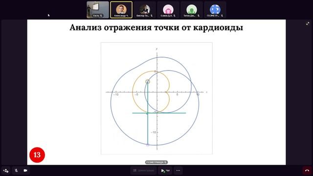 Аналитические отражения от криволинейных зеркал в пространстве