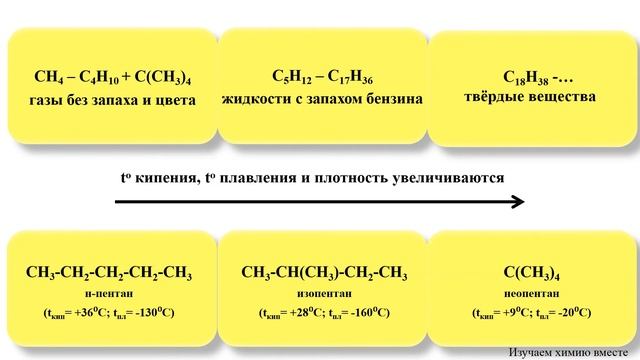 ЕГЭ_Химия/Физические свойства алканов смотреть онлайн