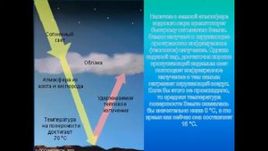 Инфракрасное и ультрафиолетовое излучения