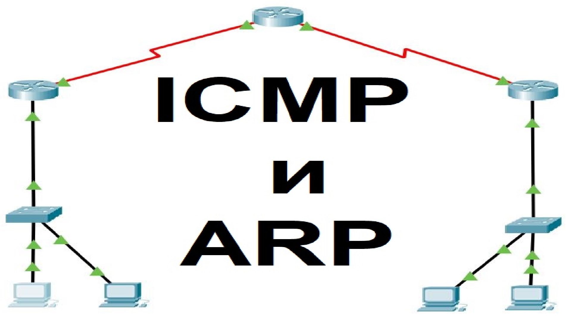 ARP таблица коммутатора. Эхо запросы Cisco. Лабораторная работа анализ работы протокола ARP. Как работает протокол HLS.