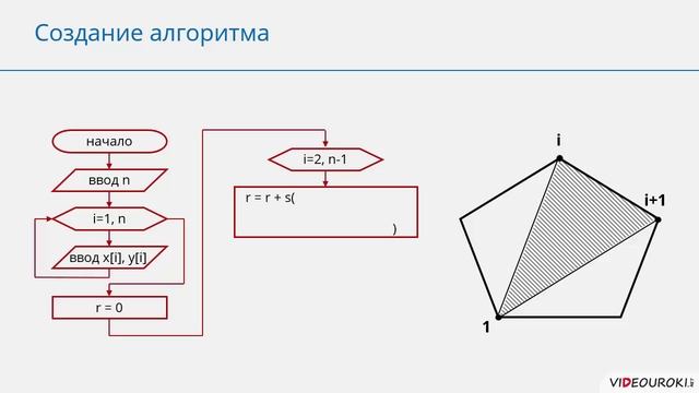 9 класс. 21. Запись вспомогательных алгоритмов на языке Паскаль. Функции