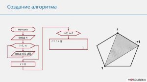 9 класс. 21. Запись вспомогательных алгоритмов на языке Паскаль. Функции