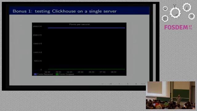 FOSDEM 2017 - Graphite@Scale or How to store millions metrics per second.mp4 смотреть онлайн