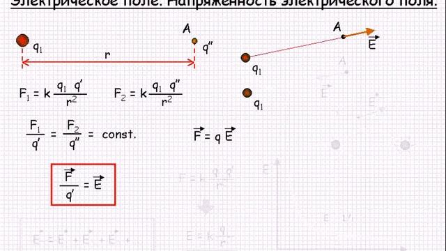 Электрическое поле  Напряженность электрического поля  Урок 52