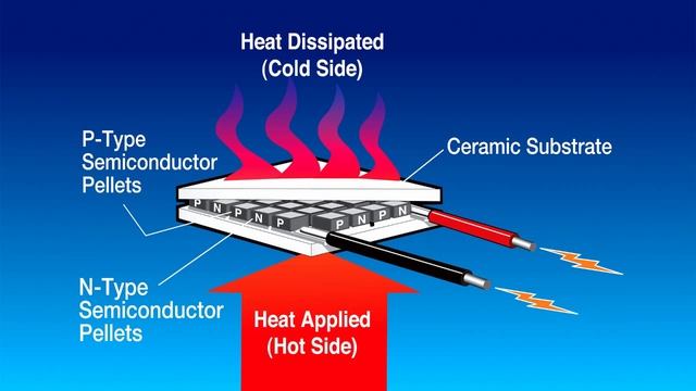 Thermoelectric power generator смотреть онлайн