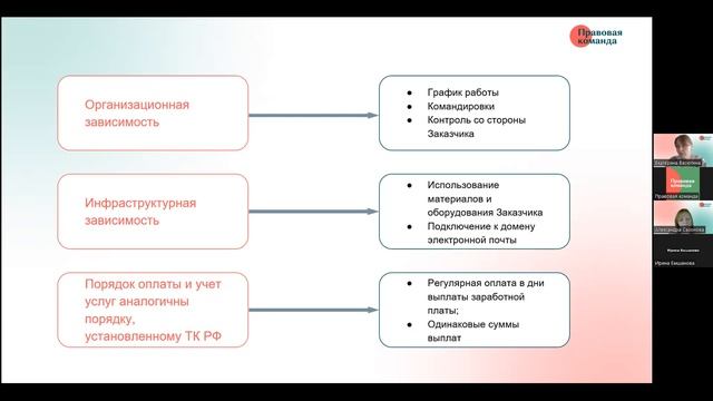 Оформление отношений НКО с самозанятыми смотреть онлайн