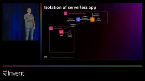 AWS re:Invent 2022 - Supporting extensibility in SaaS environments (SAS302)