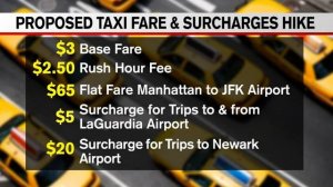 Yellow cab fare hike proposed for NYC