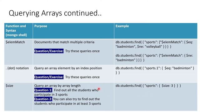 MongoDB Advance/ Complex queries - Query arrays | MongoDB Tutorial