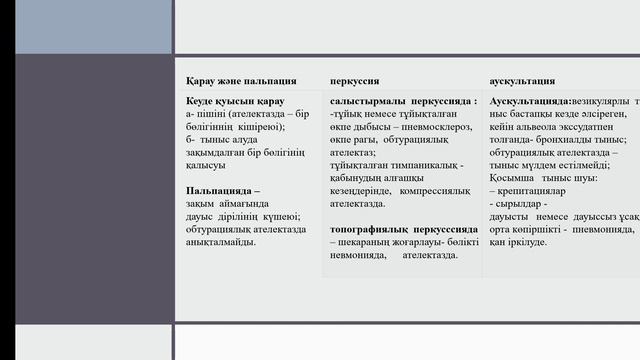 Өкпе синдромдары#1 Өкпенің тығыздалу синдромы🫁
