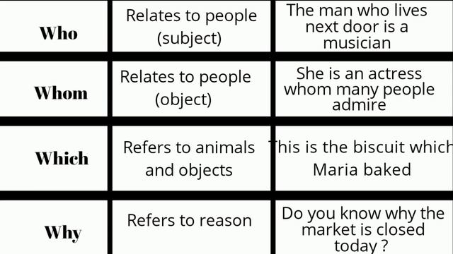 Relative Pronouns | Possessive Pronouns смотреть онлайн