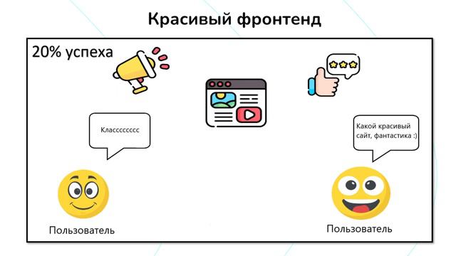 ВАЖНОСТЬ ФРОНТЕНДА смотреть онлайн