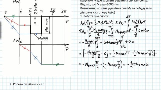 Приклад 11. Визначення роботи сил опору та рушійних сил за діаграмою моменту сил опору. смотреть онлайн