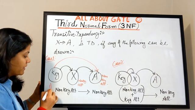 3NF Third Normal Form | Transitive Dependency | DBMS Session 23