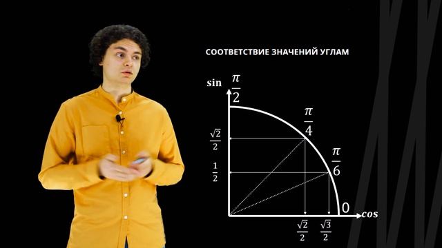 Табличные значения тригонометрических функций | Математика смотреть онлайн