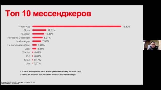 7. Способы продвижения контента в интернете смотреть онлайн