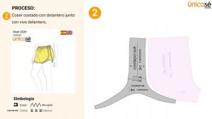 Proceso de costura: Moldes / Patrón DEPORTE SHORT BOXEO MUJER 2220