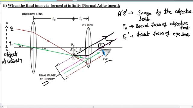 Astronomical Telescope [when final image formed at infinity] смотреть онлайн