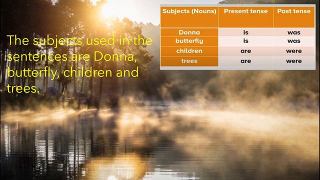 Using Be - Verbs in Sentences English 3 Quarter 2 Week 1