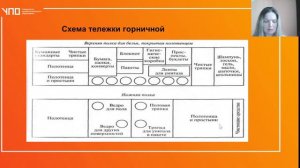 1.1Р2 Комплектование тележки горничной