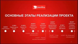 27 07 17 Презентация бизнеса от Совета Директоров Gem4me