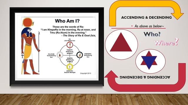 Spiritual Vs Religious Understandings~ Under the studies of, Ra Un Nefer Amen смотреть онлайн