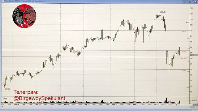 Обзор рынка акций ММВБ 26.07.2024. Закрытие недели. Курс доллара. Нефть. Теханализ акций. смотреть онлайн
