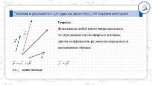 Разложение вектора по двум неколлинеарным векторам. Координаты вектора