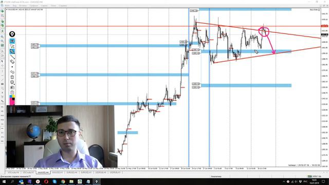 Цена на нефть, золото XAUUSD, доллар рубль USD/RUB. Форекс прогноз на 18 - 19 июля