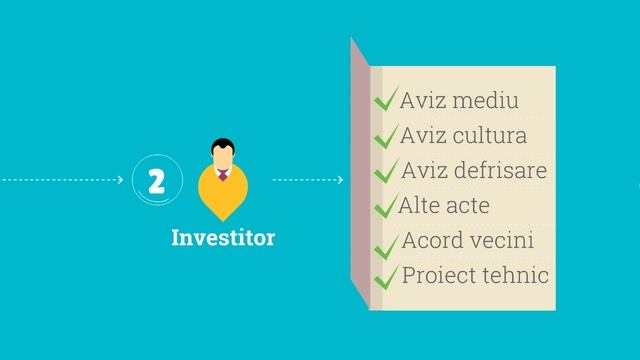 Cum se obtine o autorizatie de construire sau desfiintare смотреть онлайн